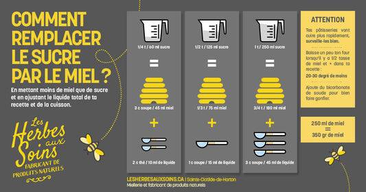 COMMENT REMPLACER LE SUCRE PAR LE MIEL